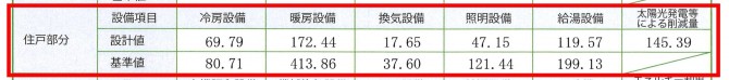 ◆妹尾紀幸様邸　BELS評価書_02 - コピー